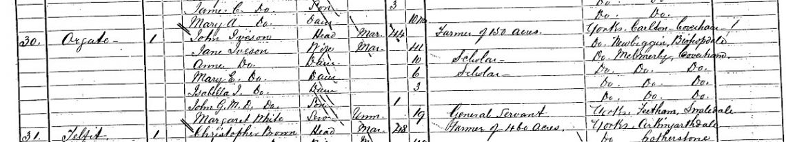 1871 Census