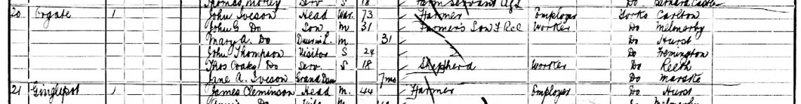 1901 Census